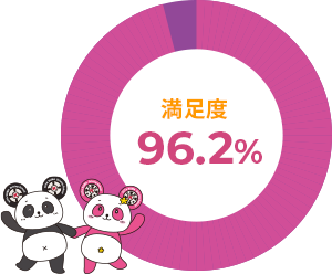卒業生の声